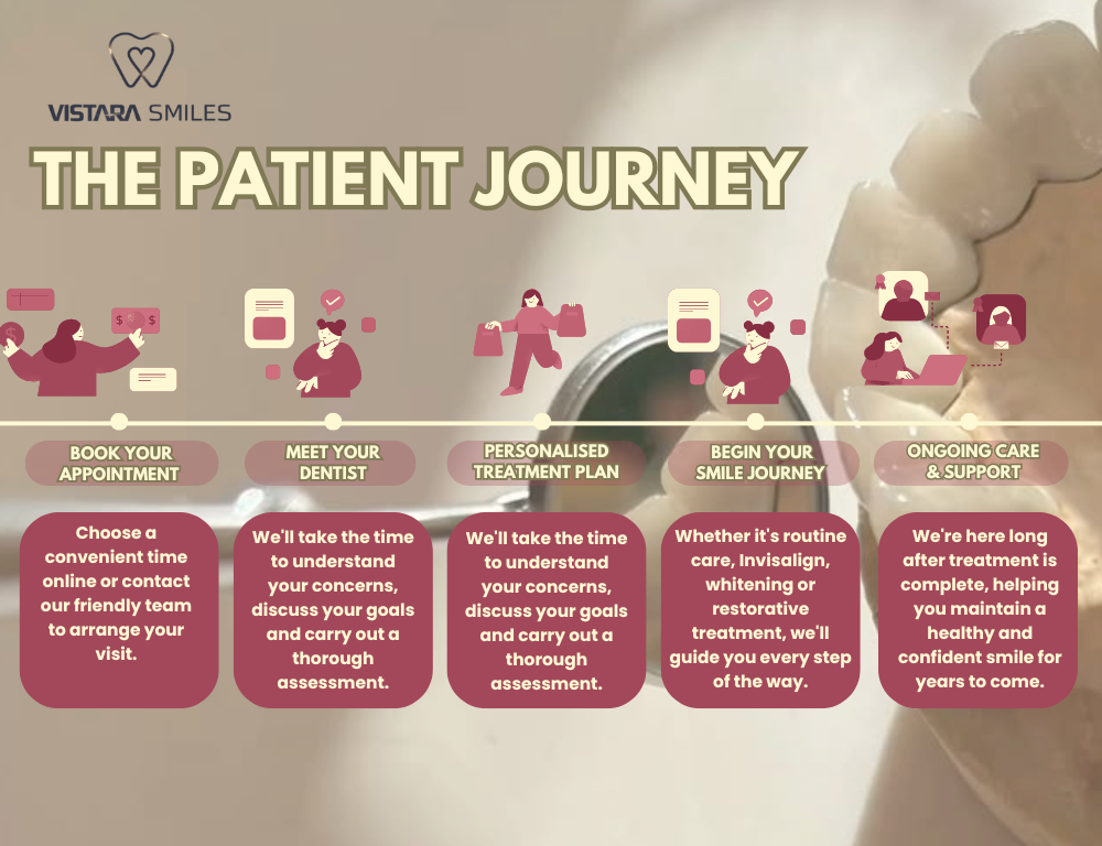 The PATIENt journey (1)
