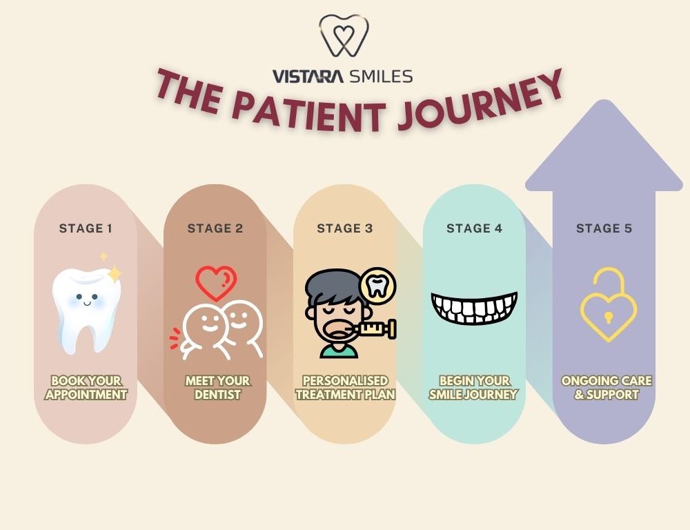 The PATIENt journey The PATIENt journey